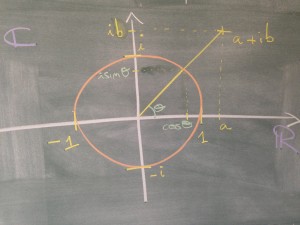 Cercle trigonométrique et nombres complexes