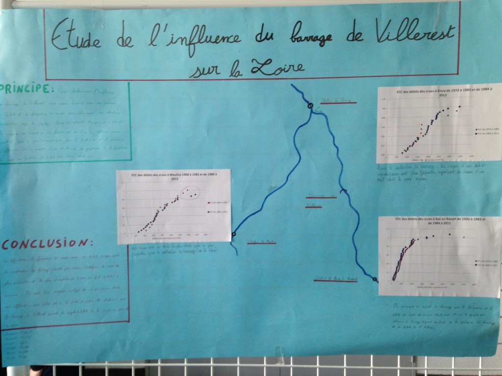 Influence du barrage de Villerest
