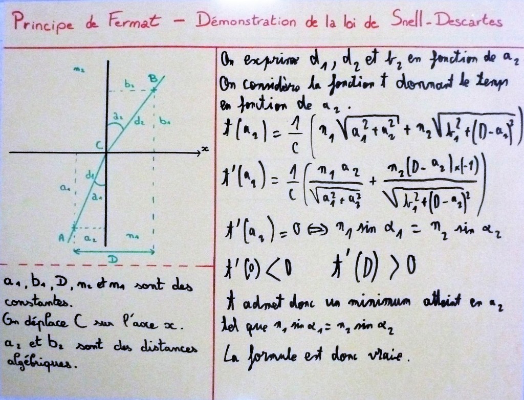 Principe de Fermat et loi de Snell-Descartes