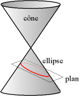 ellipse-section-dun-cone